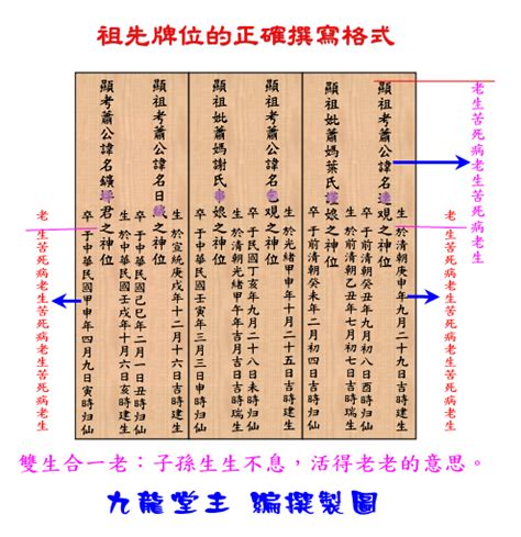 祖考妣正確祖先牌位內牌寫法範例|歷代祖先牌位書寫指南：敬祖傳承的藝術 